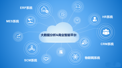 工業(yè)物聯(lián)網(wǎng)方案 樂享終端賦能大數(shù)據(jù)分析與商業(yè)智能，為數(shù)字化轉(zhuǎn)型搶占先機(jī)