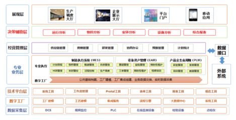 智慧工廠的未來 北京歐倍爾3D可視化智能管理仿真中心引領(lǐng)人工智能集成服務(wù)新浪潮