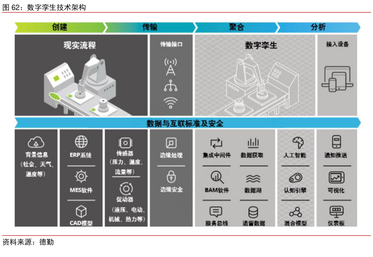 數(shù)字孿生技術(shù)架構(gòu)及其在人工智能行業(yè)應(yīng)用系統(tǒng)集成服務(wù)中的實(shí)踐