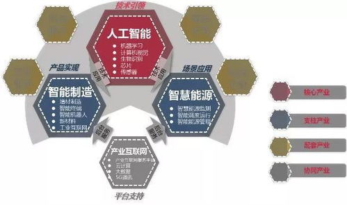 大亞灣新產(chǎn)業(yè)園崛起 人工智能巨頭云集，開啟行業(yè)應(yīng)用新篇章