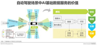 2019年中國人工智能基礎(chǔ)數(shù)據(jù)服務(wù)與行業(yè)應(yīng)用系統(tǒng)集成服務(wù)白皮書 雙輪驅(qū)動(dòng)下的產(chǎn)業(yè)賦能