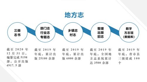 高書生視角 人工智能在文化產(chǎn)業(yè)的應(yīng)用集成與未來路徑
