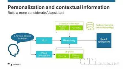 Nuance人工智能與推理 前沿研究與未來展望